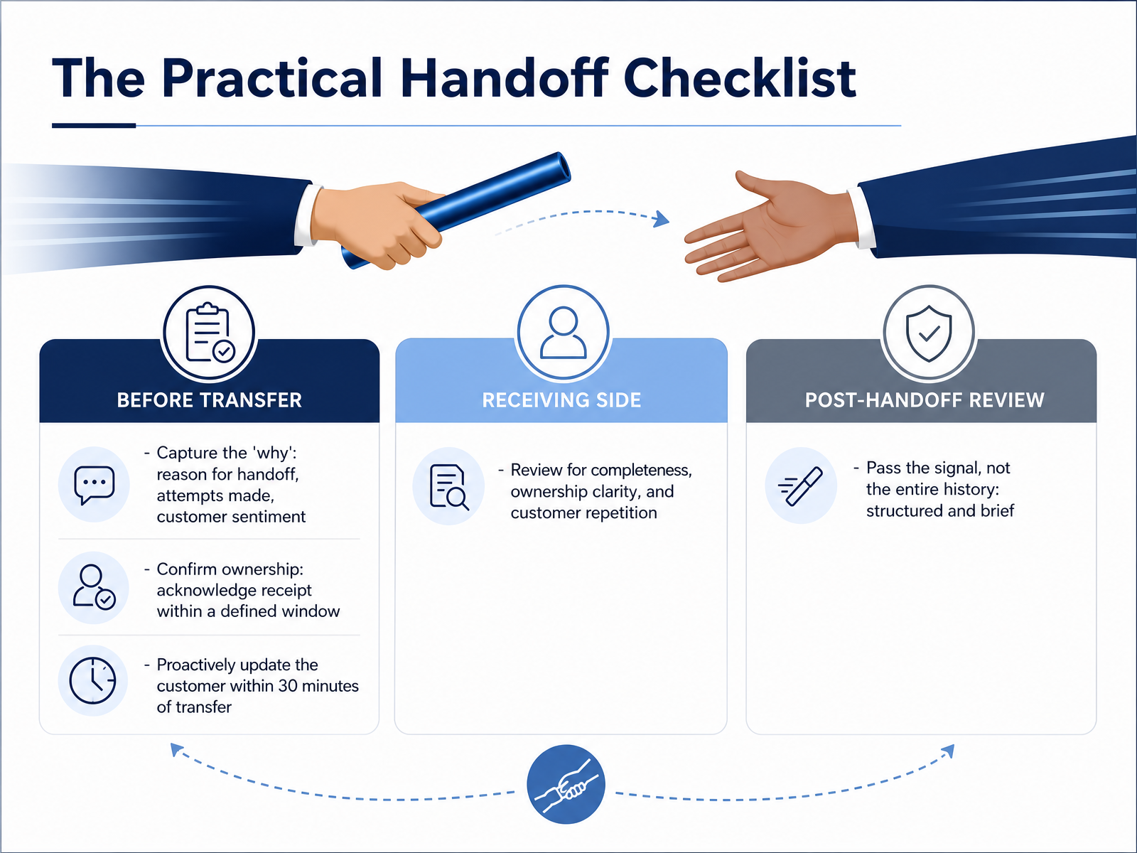 The Practical Handoff Checklist