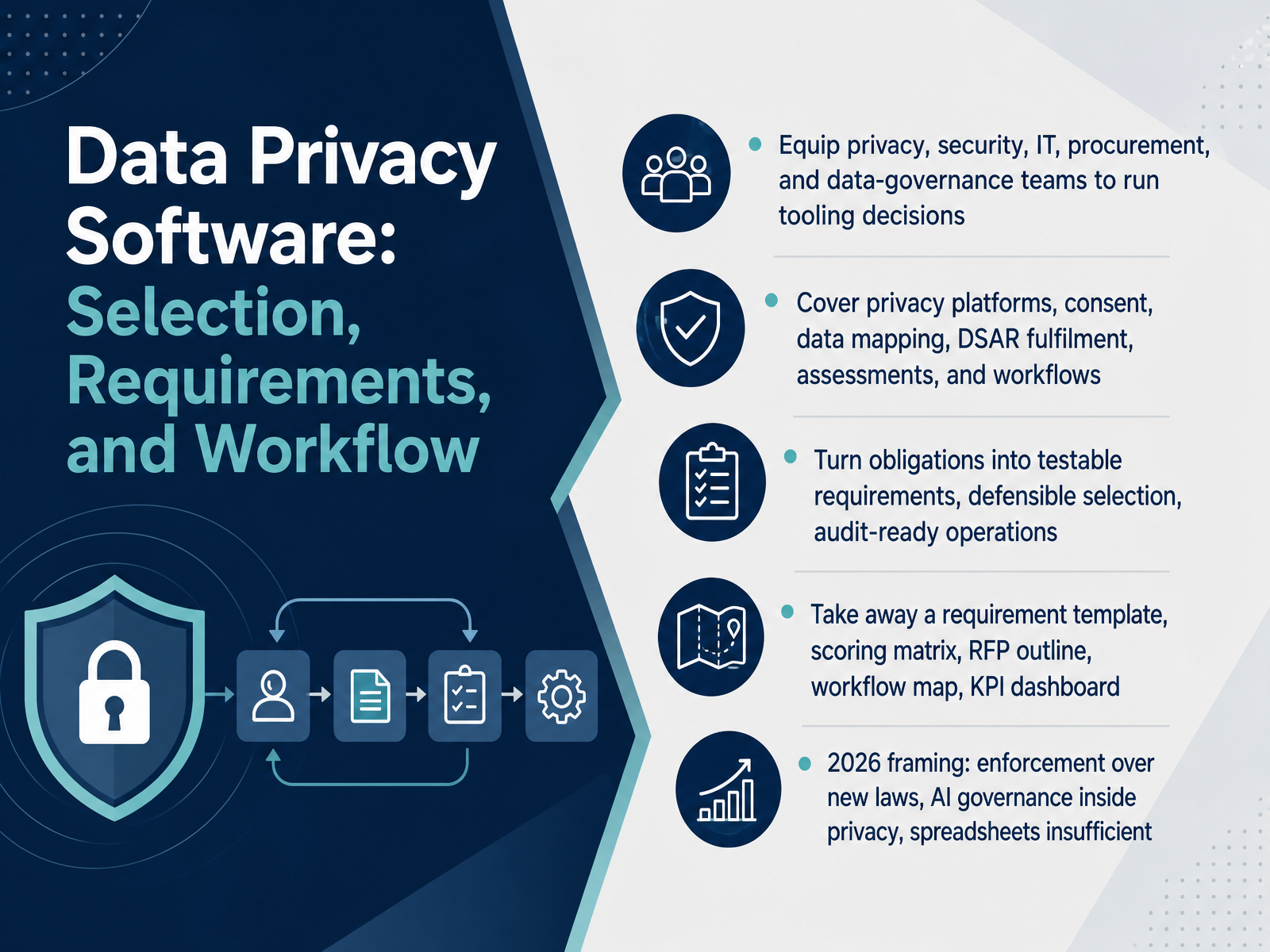 Data Privacy Software Selection and Workflow