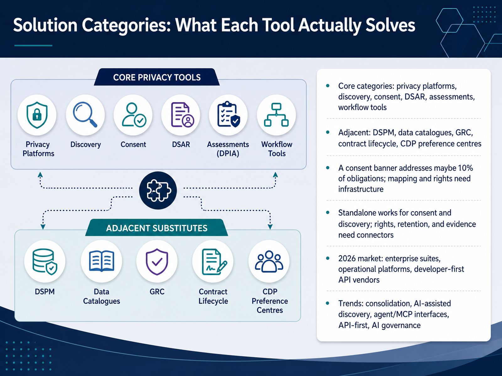 Solution Categories: What Each Tool Actually Solves
