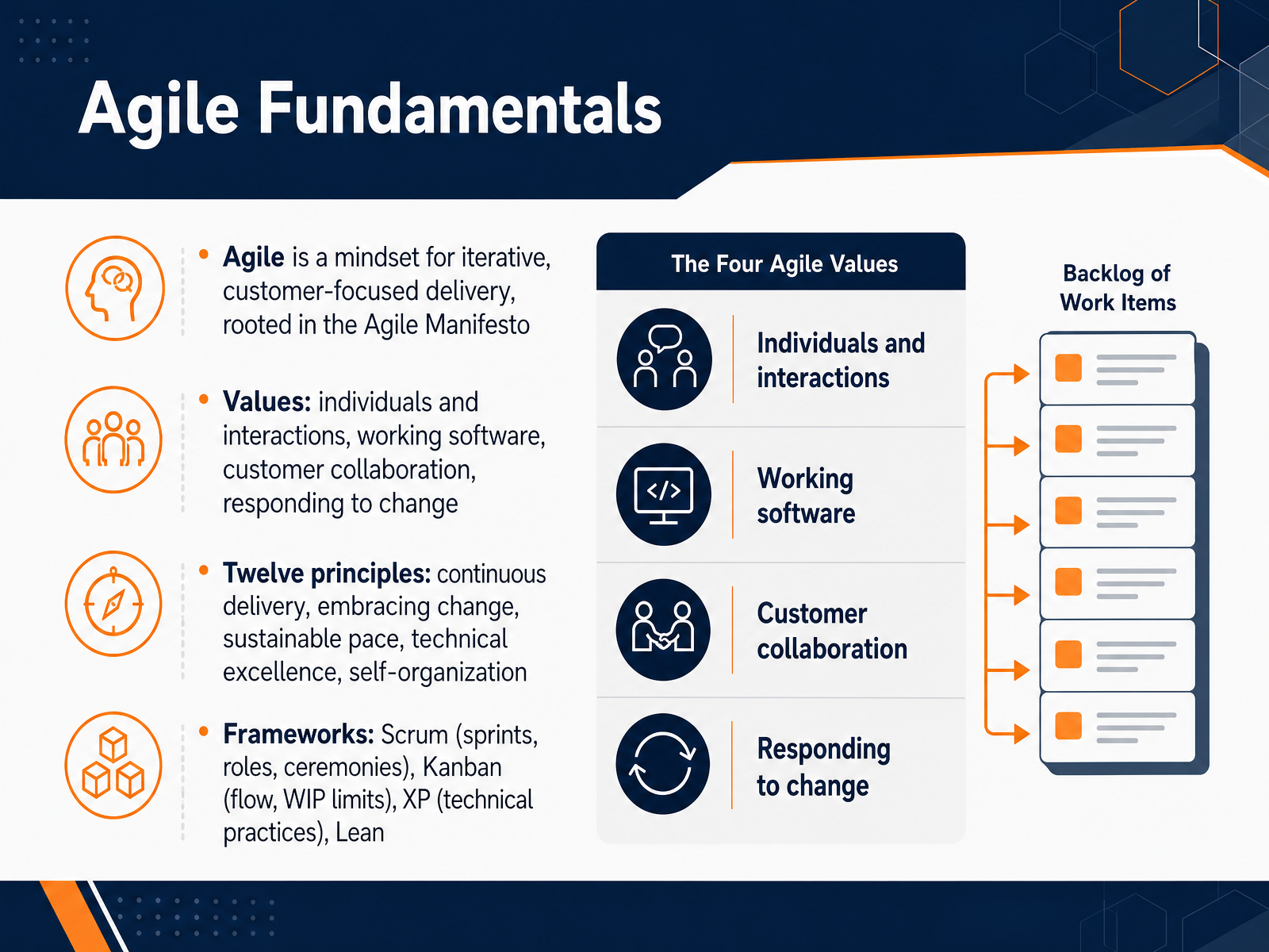 Agile Fundamentals