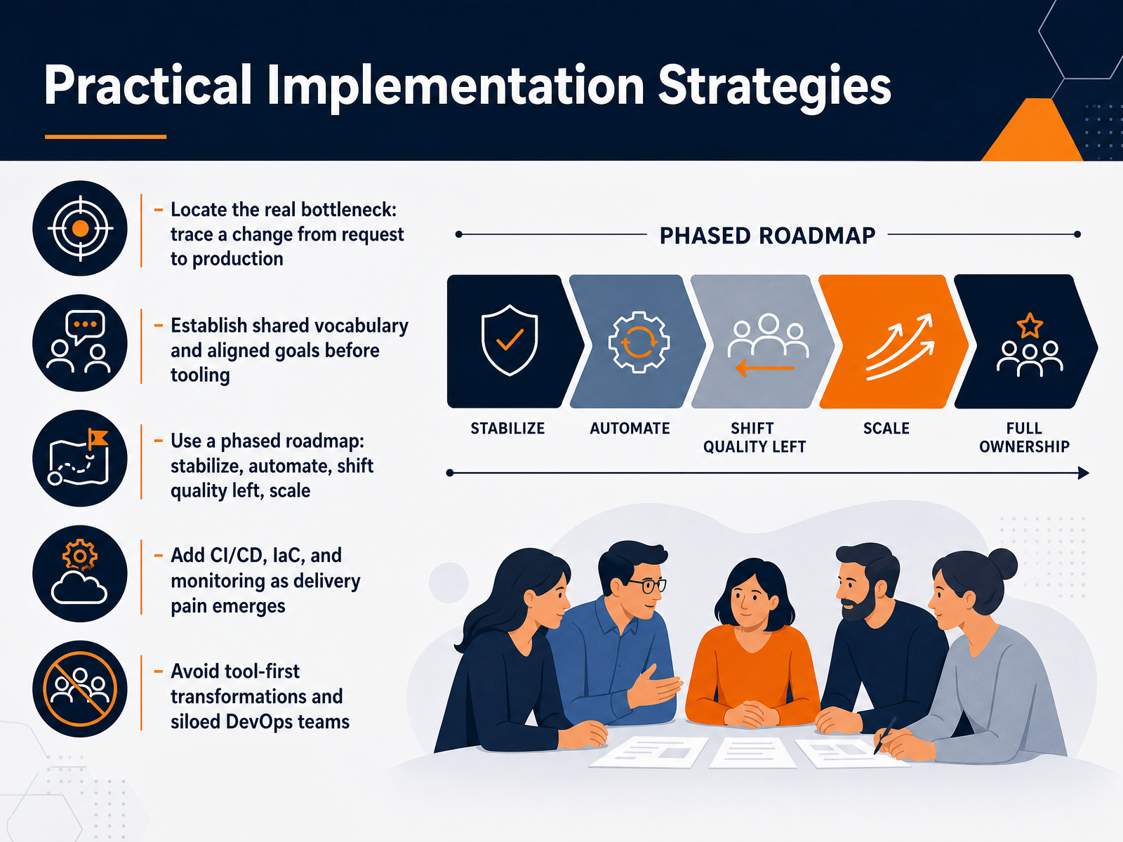 Practical Implementation Strategies