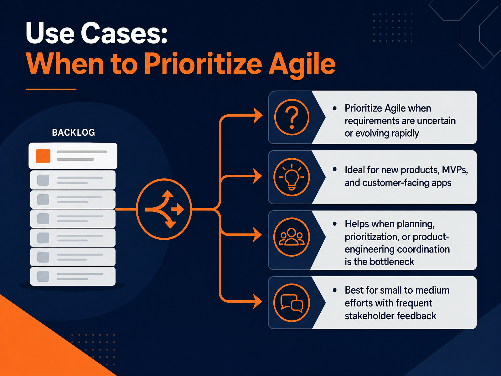 Use Cases: When to Prioritize Agile