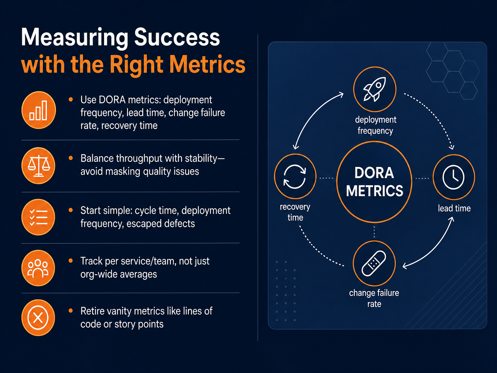 Measuring Success with the Right Metrics