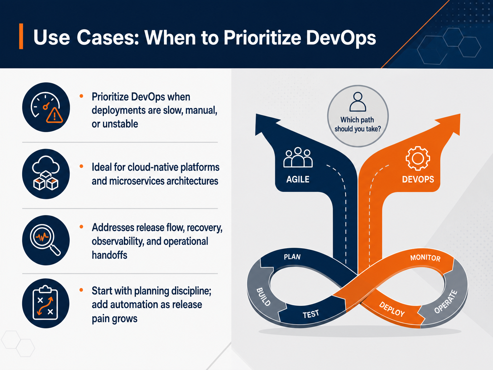 Use Cases: When to Prioritize DevOps
