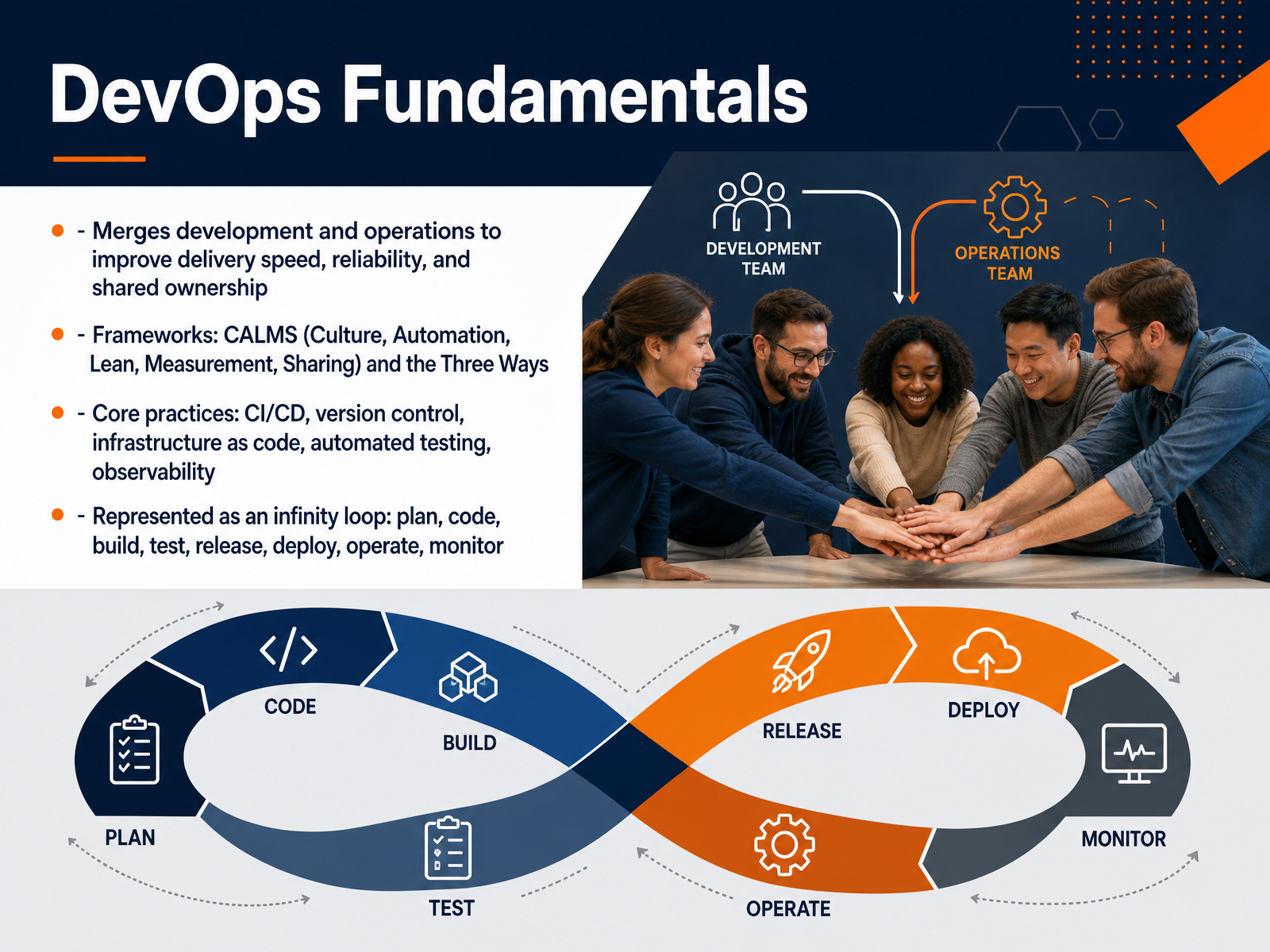 DevOps Fundamentals