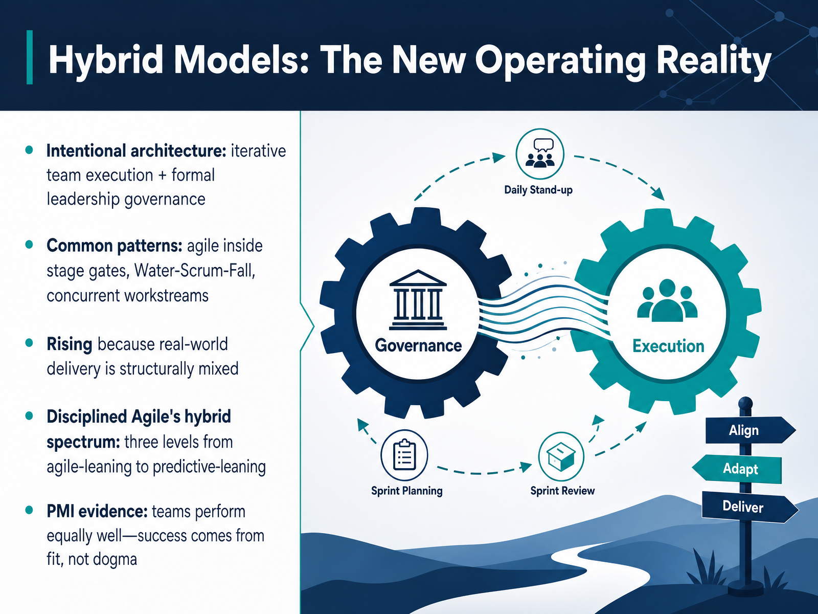 Hybrid Models: The New Operating Reality
