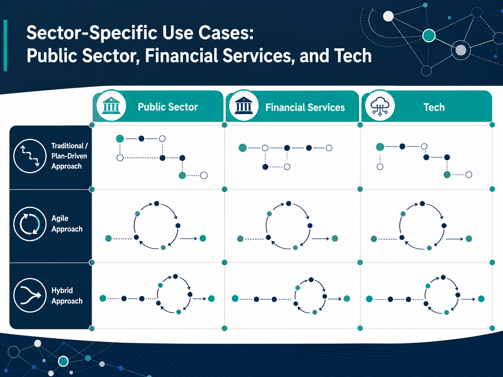 Sector-Specific Use Cases: Public Sector, Financial Services, and Tech