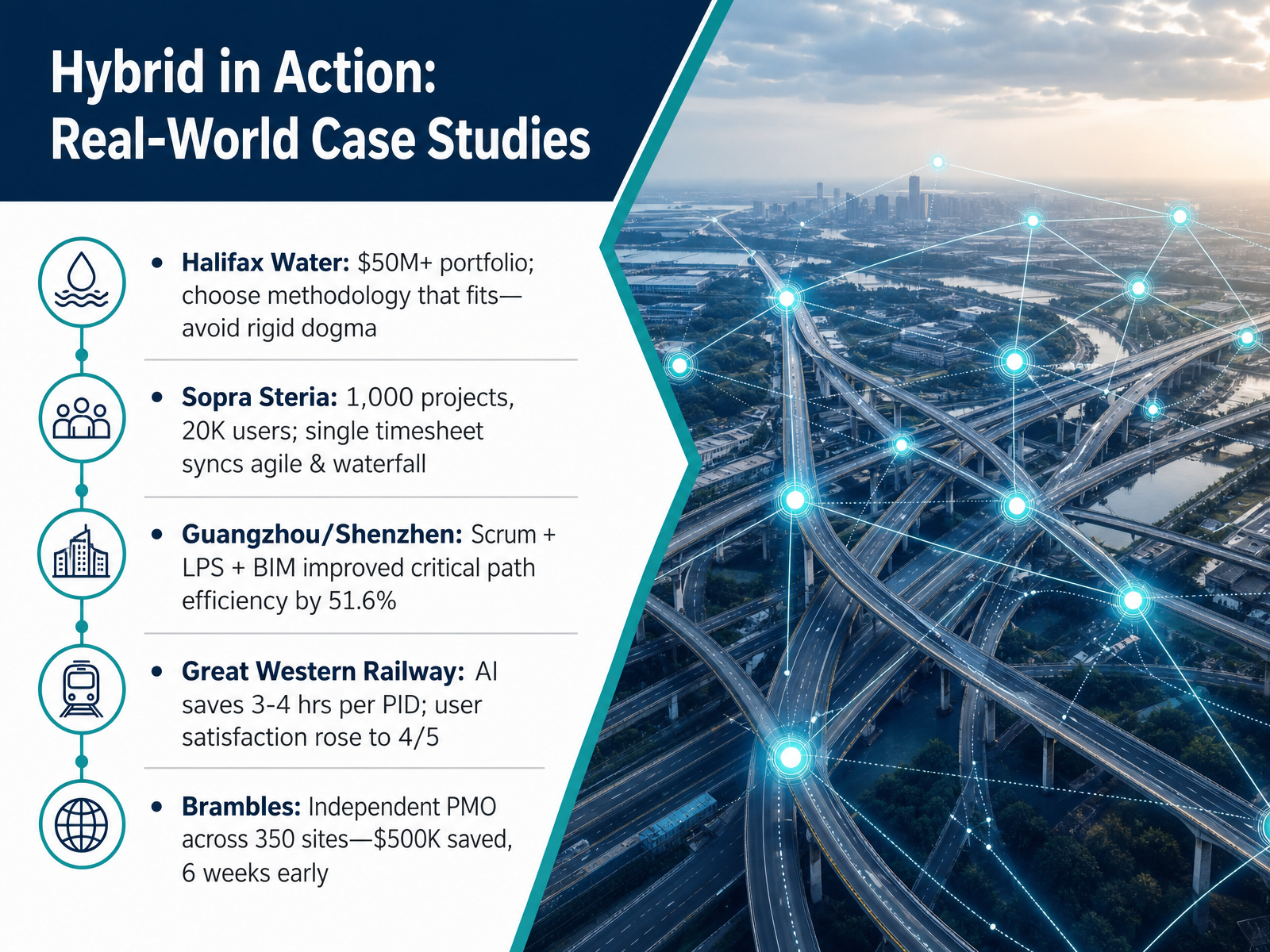 Hybrid in Action: Real-World Case Studies