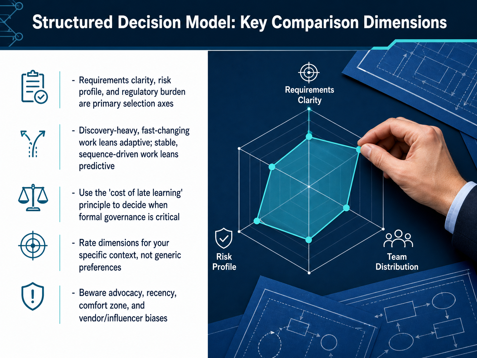 Structured Decision Model: Key Comparison Dimensions