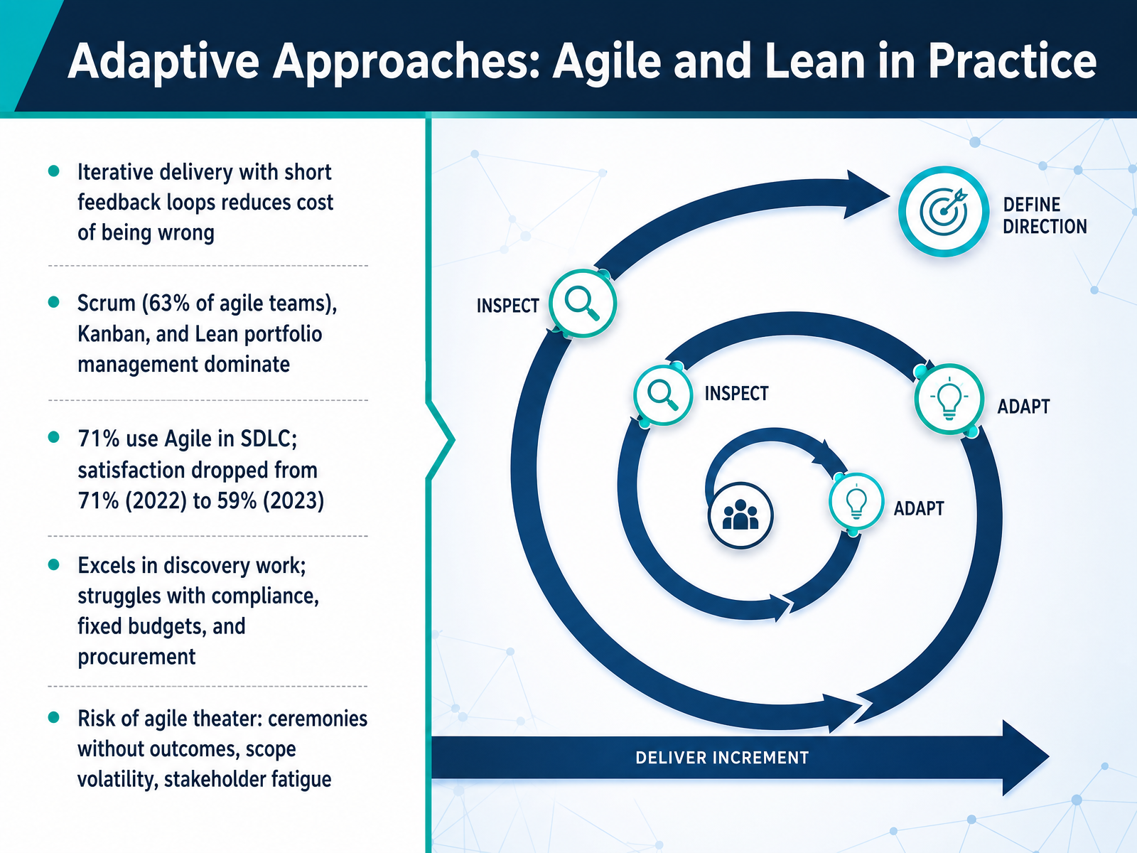 Adaptive Approaches: Agile and Lean in Practice
