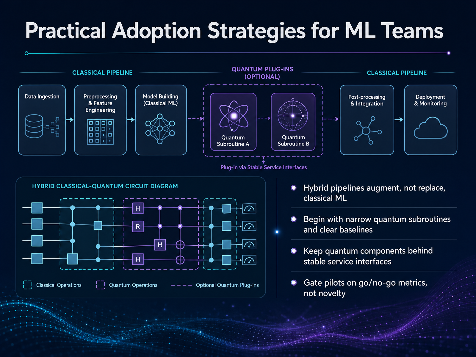 Practical Adoption Strategies for ML Teams