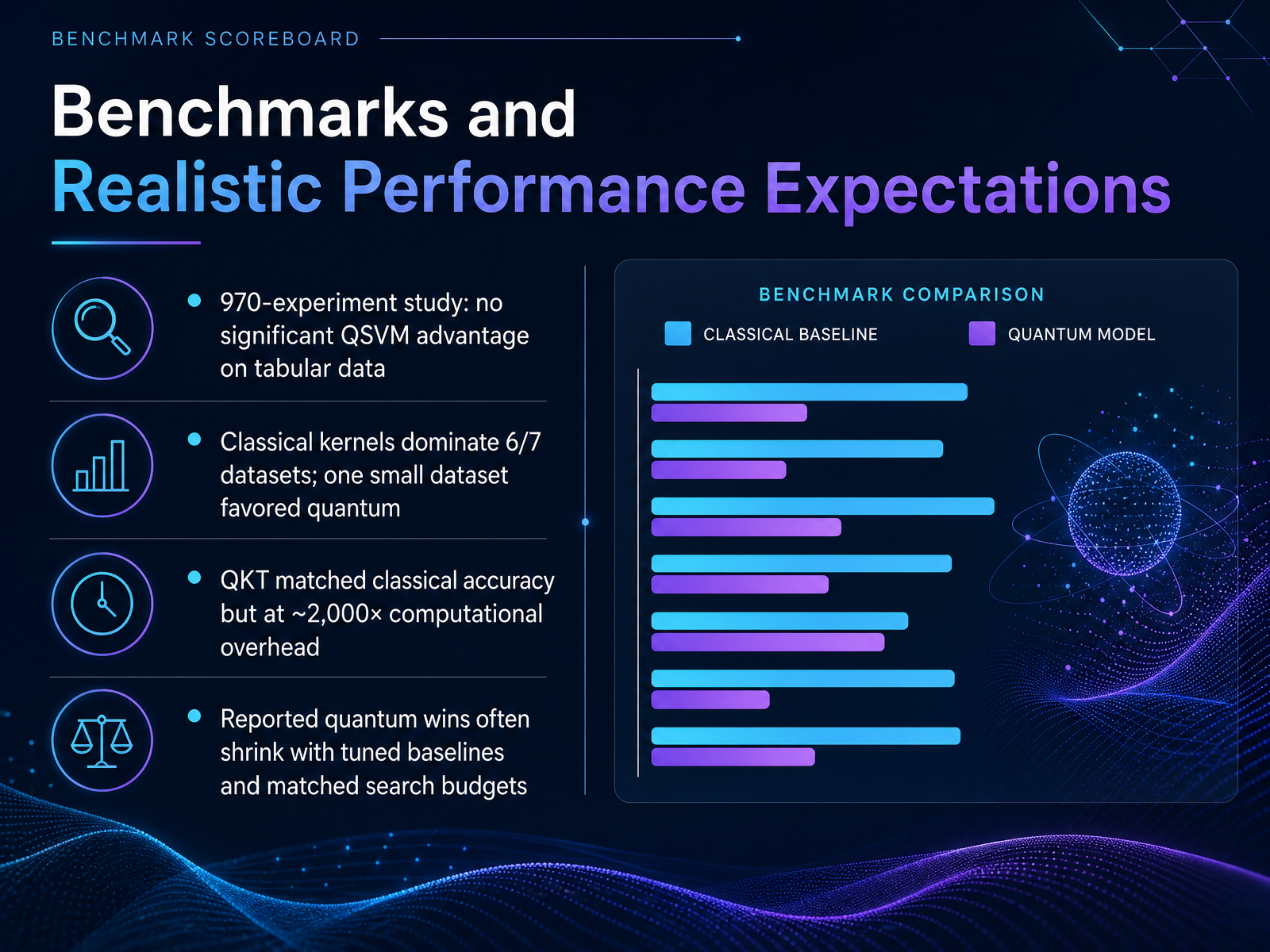 Benchmarks and Realistic Performance Expectations