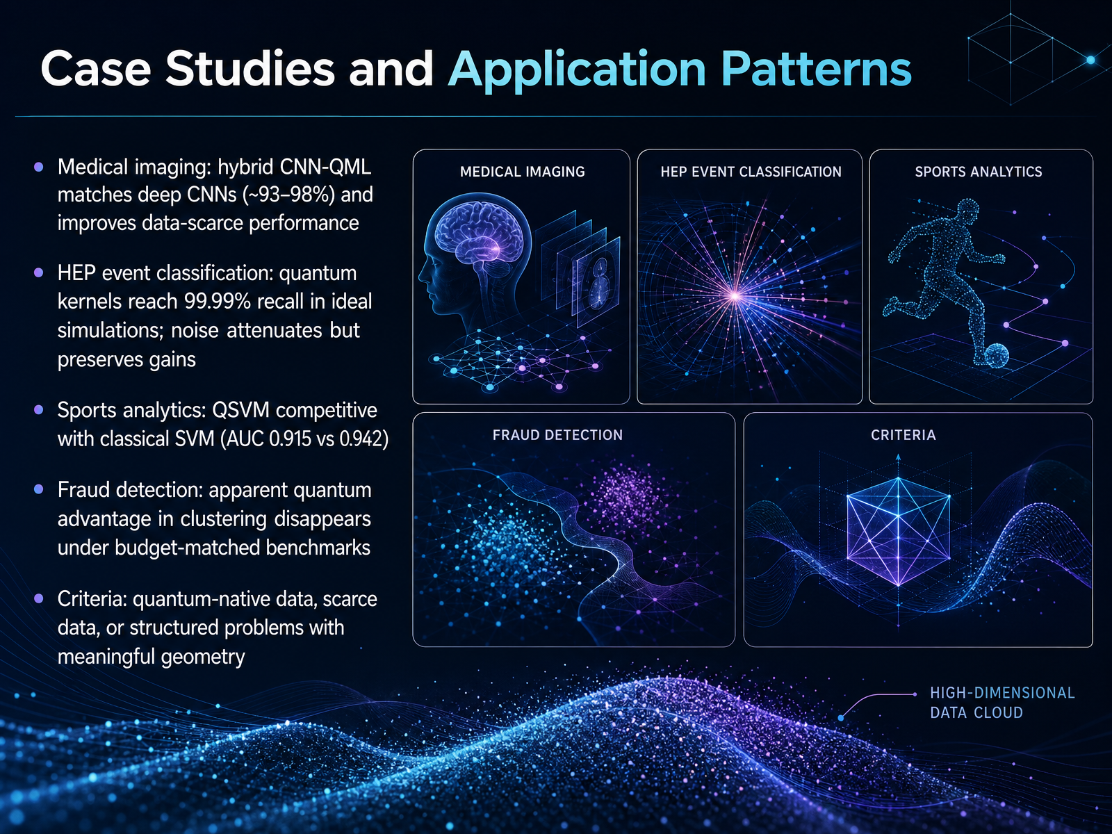 Case Studies and Application Patterns