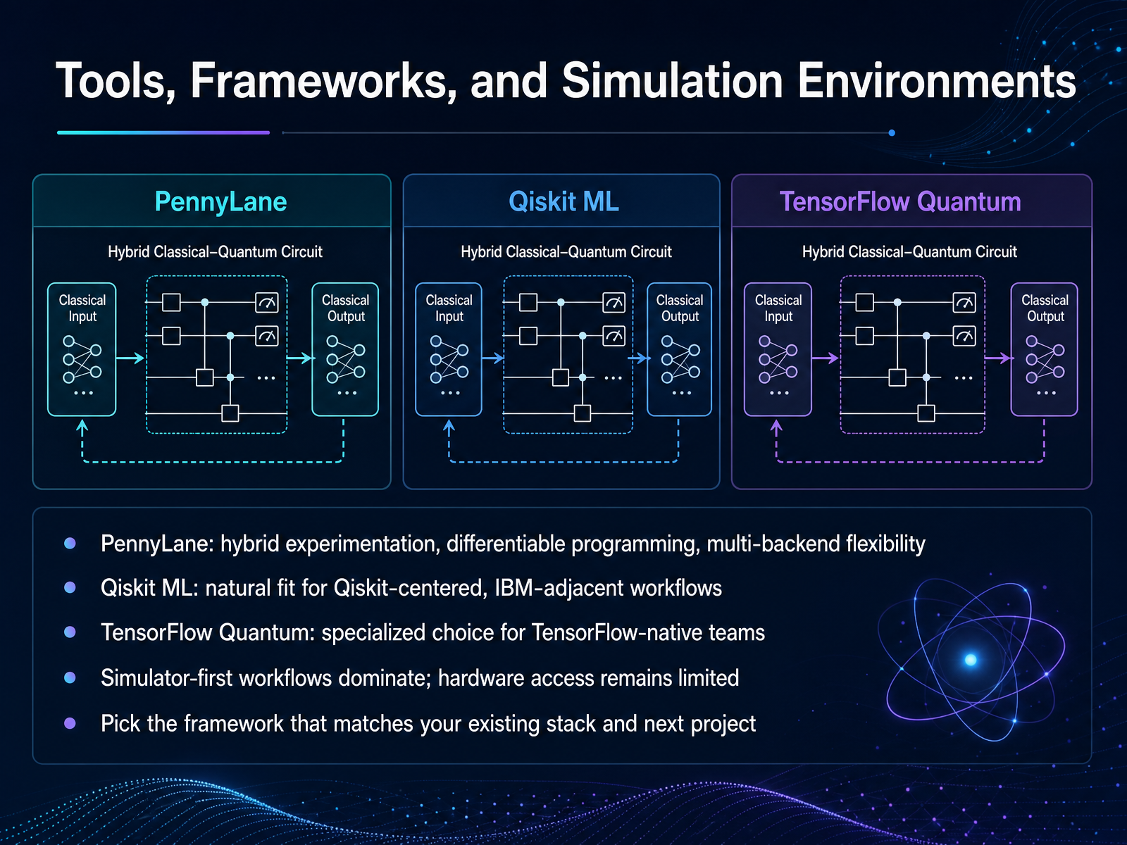 Tools, Frameworks, and Simulation Environments