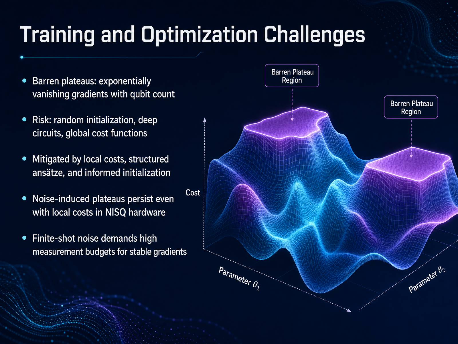 Training and Optimization Challenges