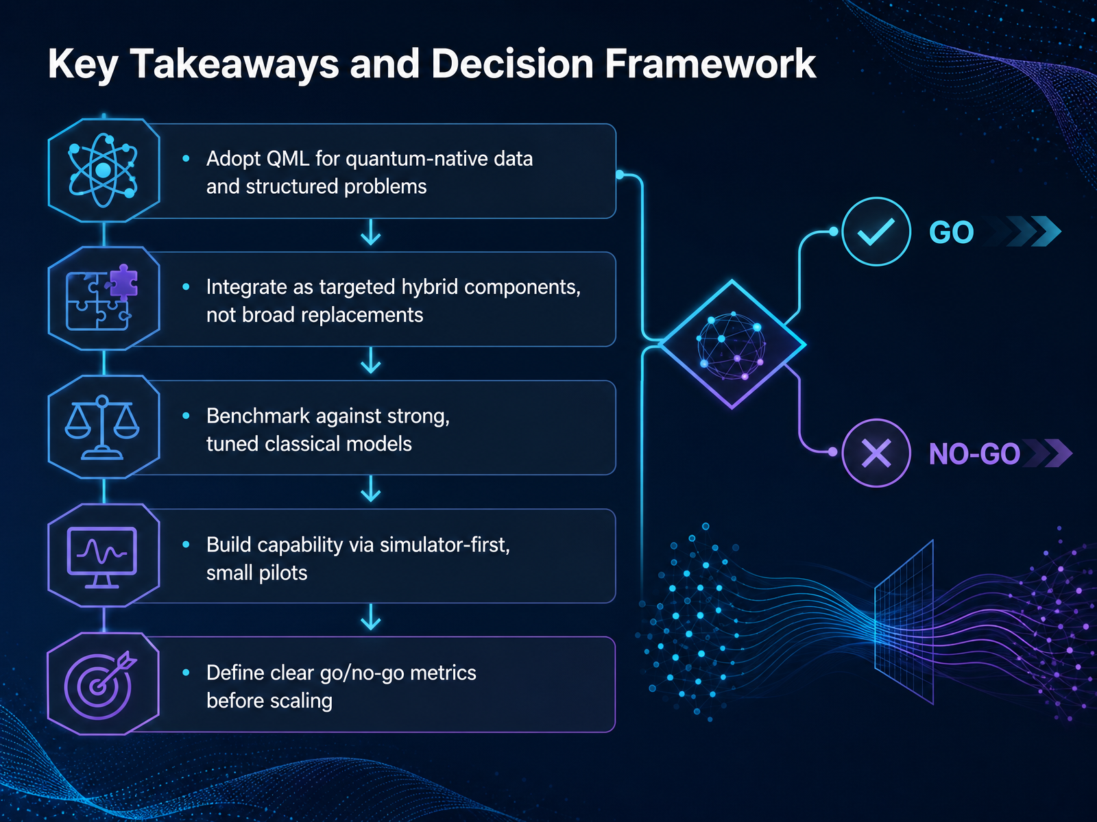 Key Takeaways and Decision Framework