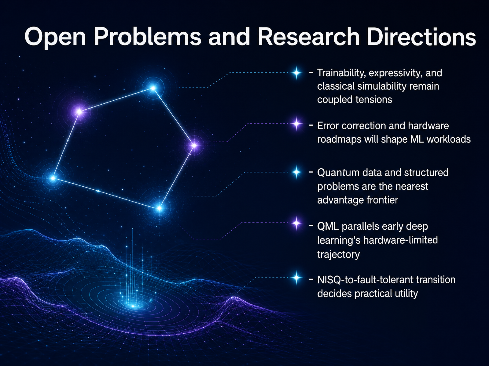 Open Problems and Research Directions