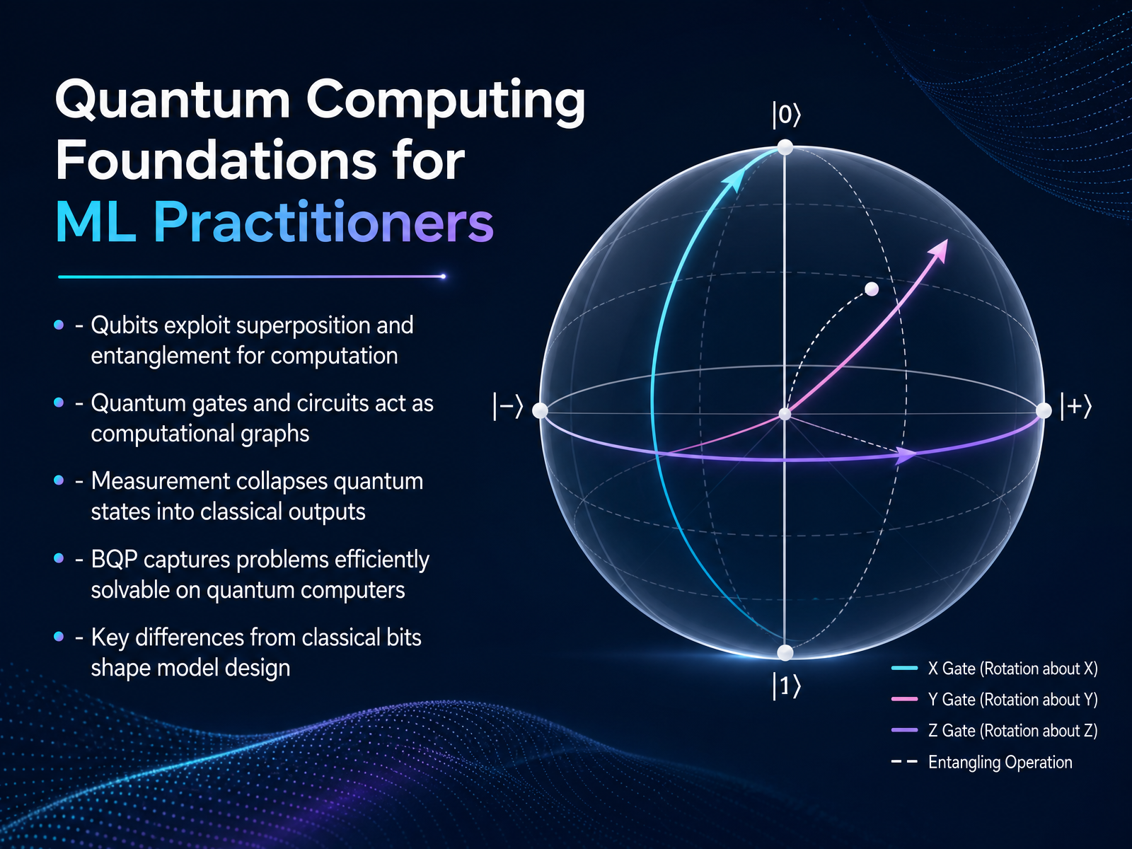 Quantum Computing Foundations for ML Practitioners