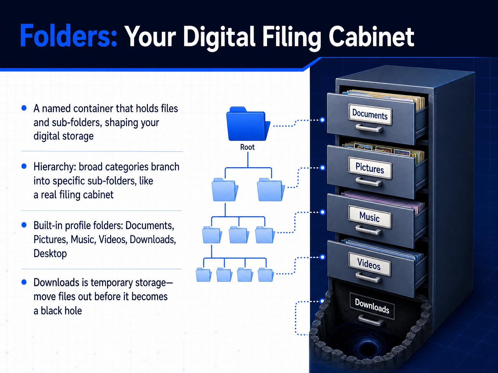 Folders: Your Digital Filing Cabinet
