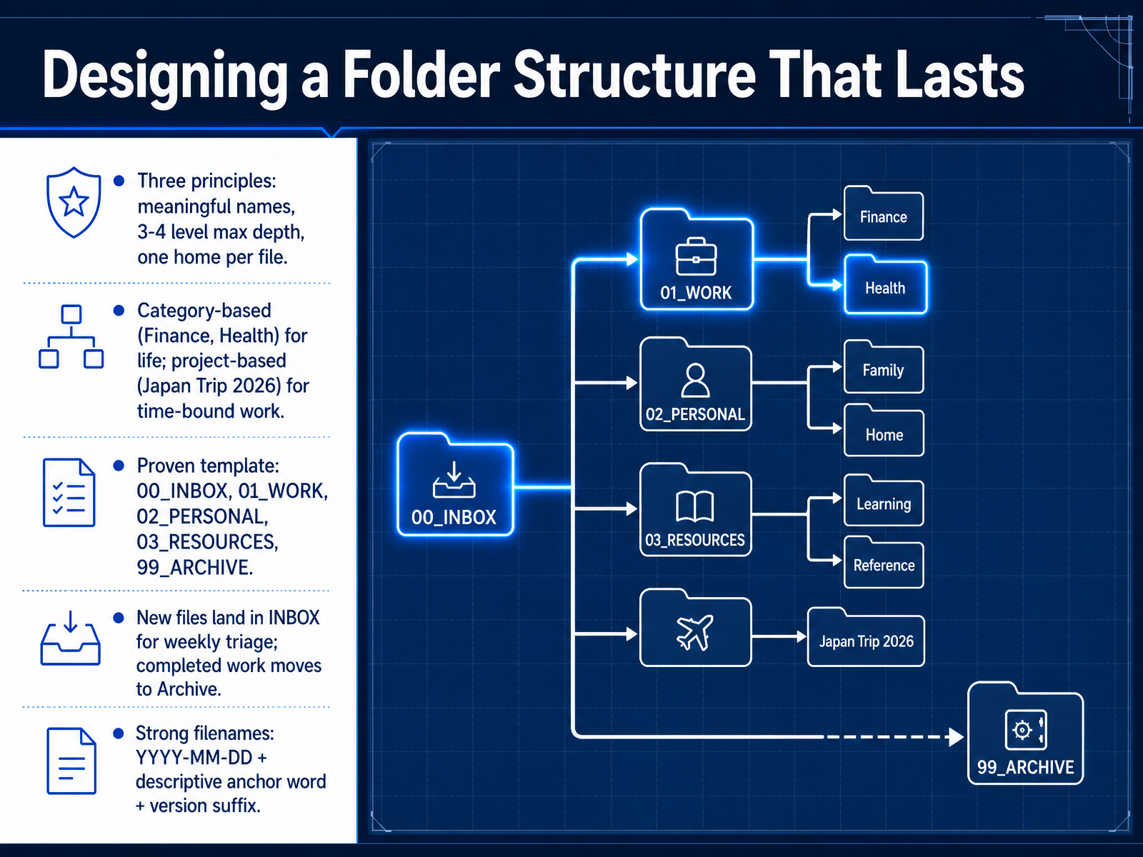Designing a Folder Structure That Lasts