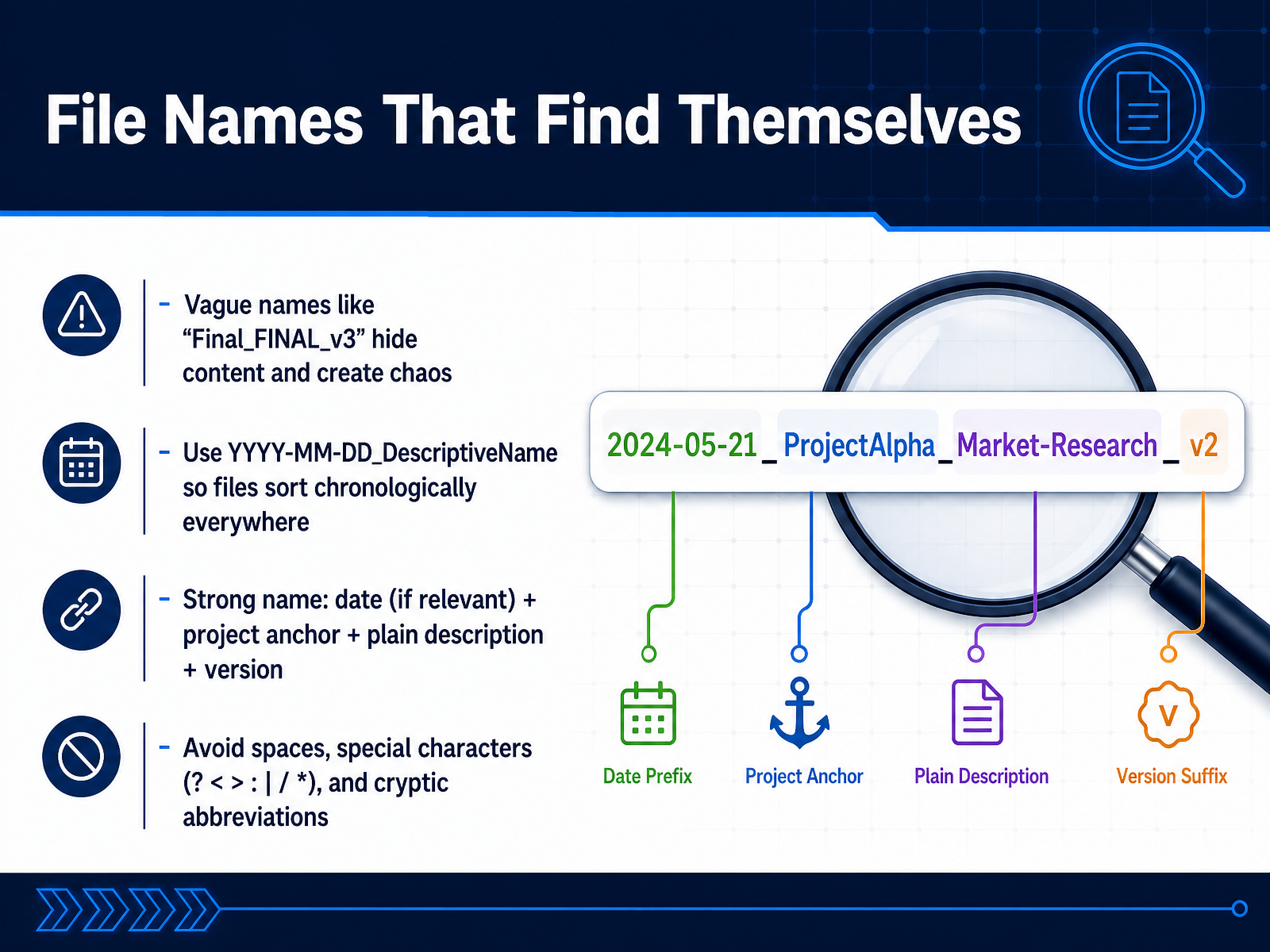 File Names That Find Themselves