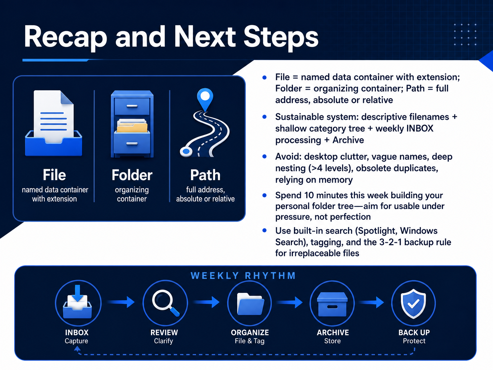 Recap and Next Steps