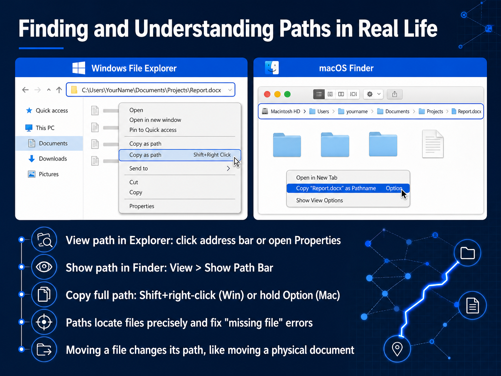 Finding and Understanding Paths in Real Life