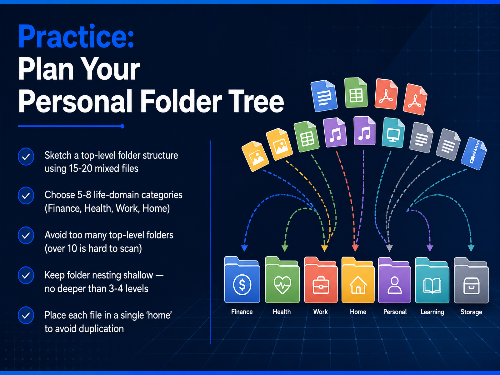 Practice: Plan Your Personal Folder Tree
