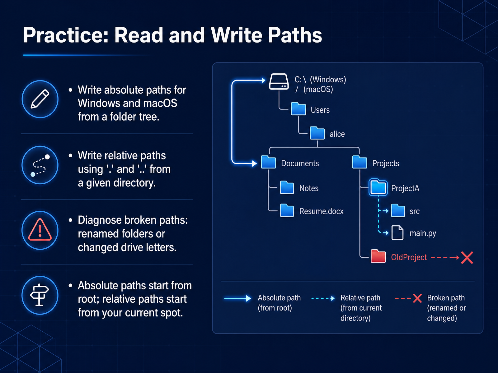 Practice: Read and Write Paths