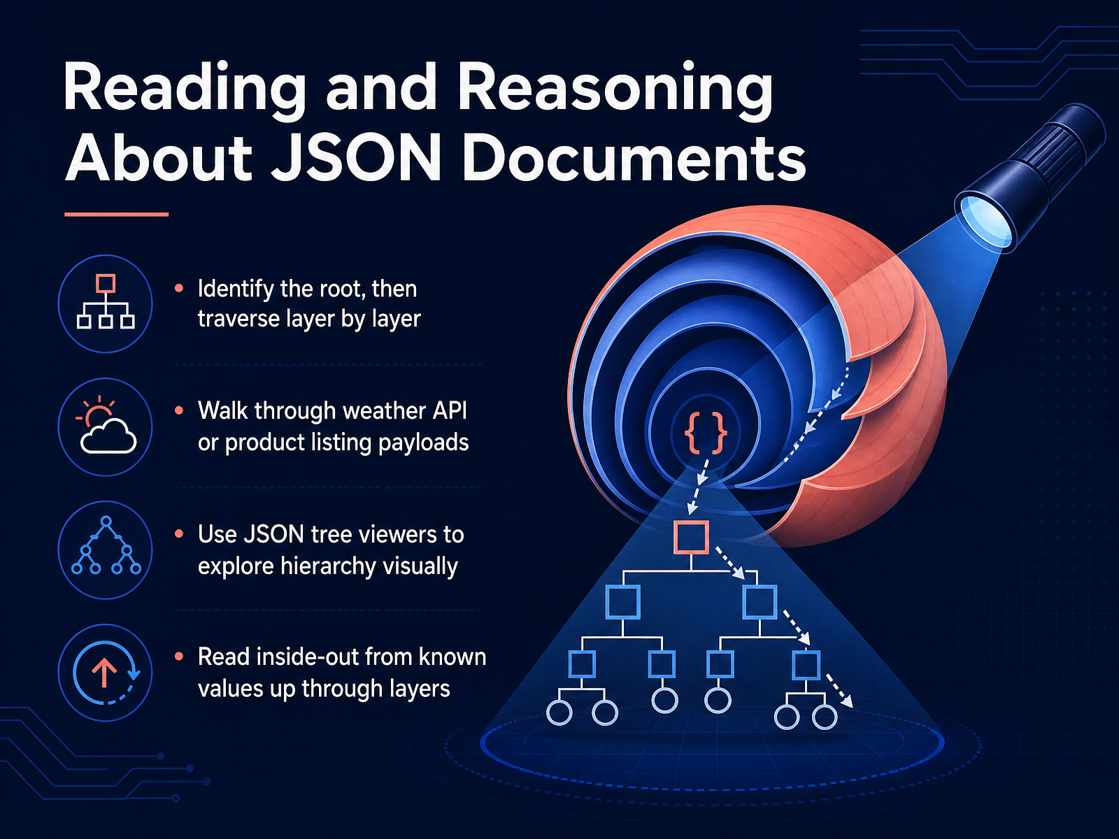 Reading and Reasoning About JSON Documents