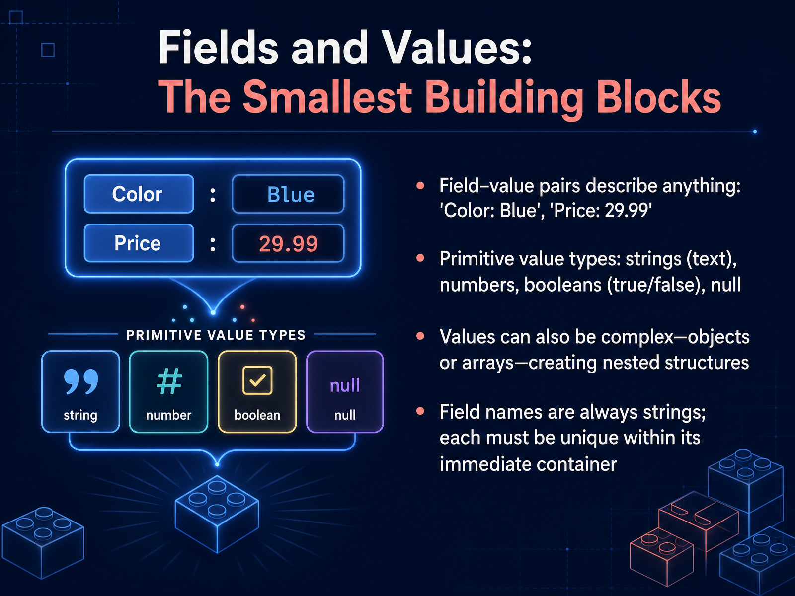 Fields and Values: The Smallest Building Blocks