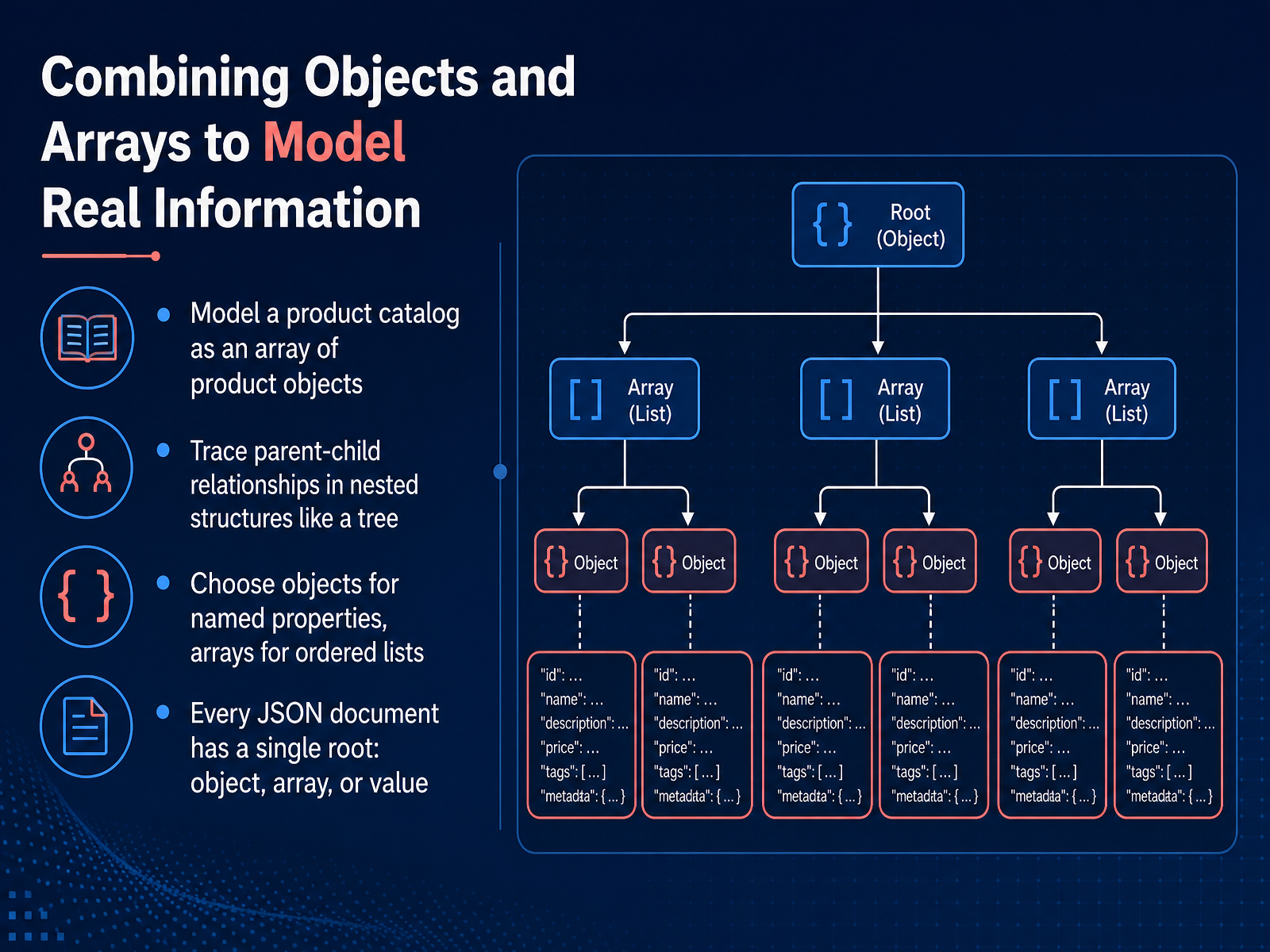 Combining Objects and Arrays to Model Real Information