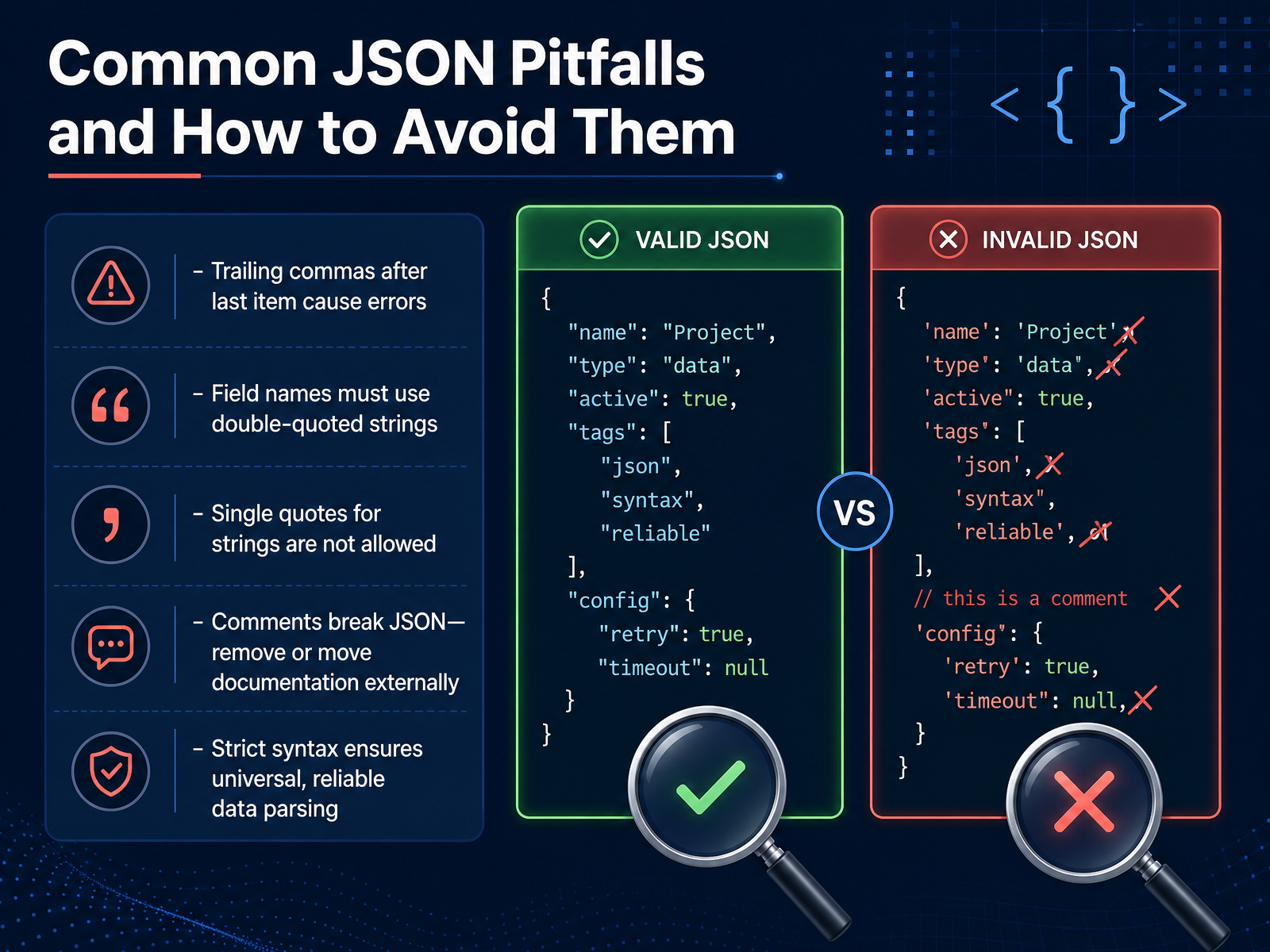 Common JSON Pitfalls and How to Avoid Them
