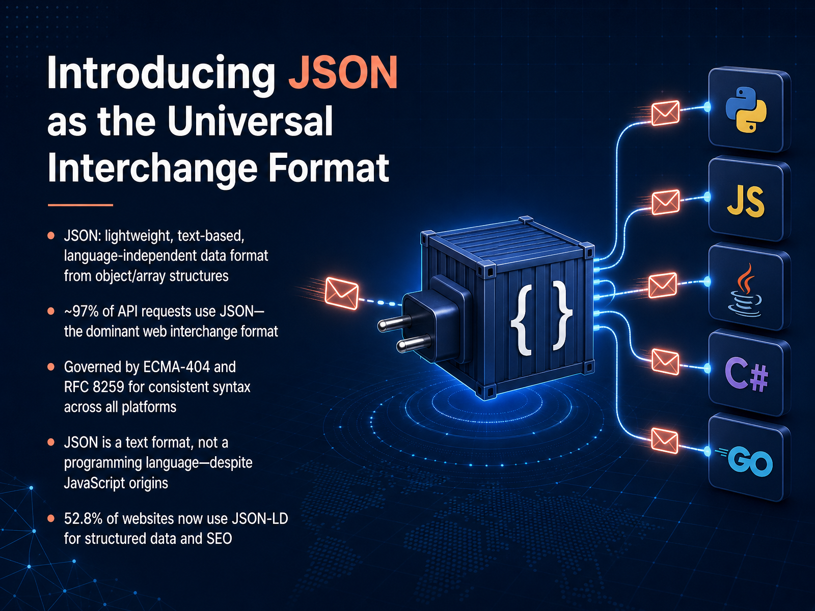 Introducing JSON as the Universal Interchange Format