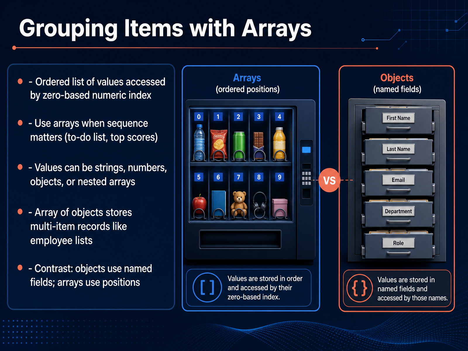 Grouping Items with Arrays