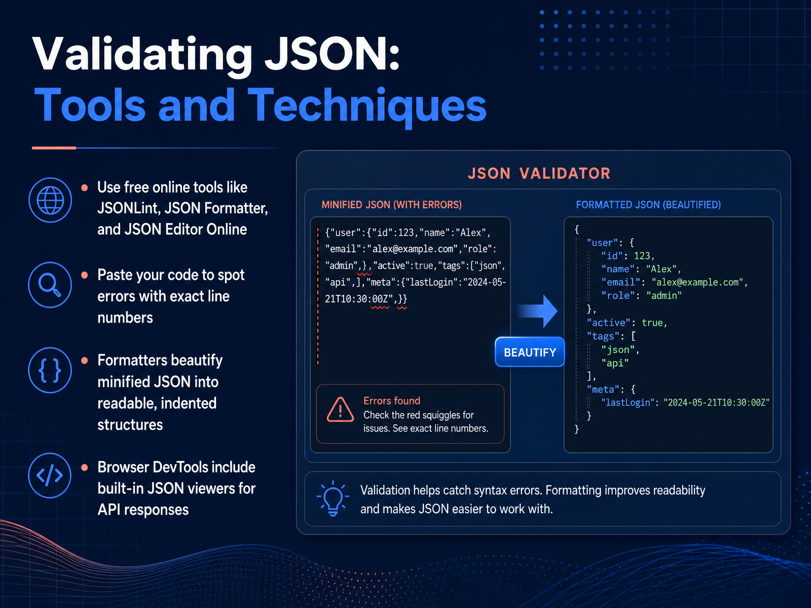 Validating JSON: Tools and Techniques