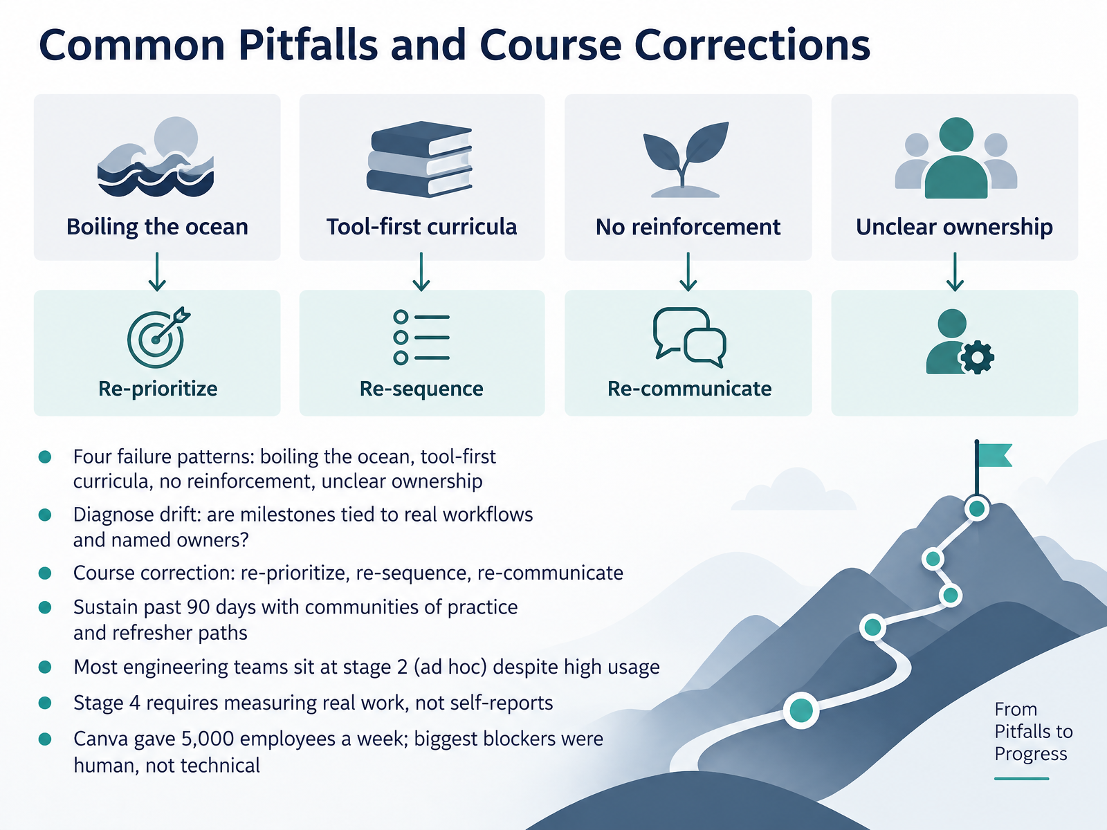 Common Pitfalls and Course Corrections