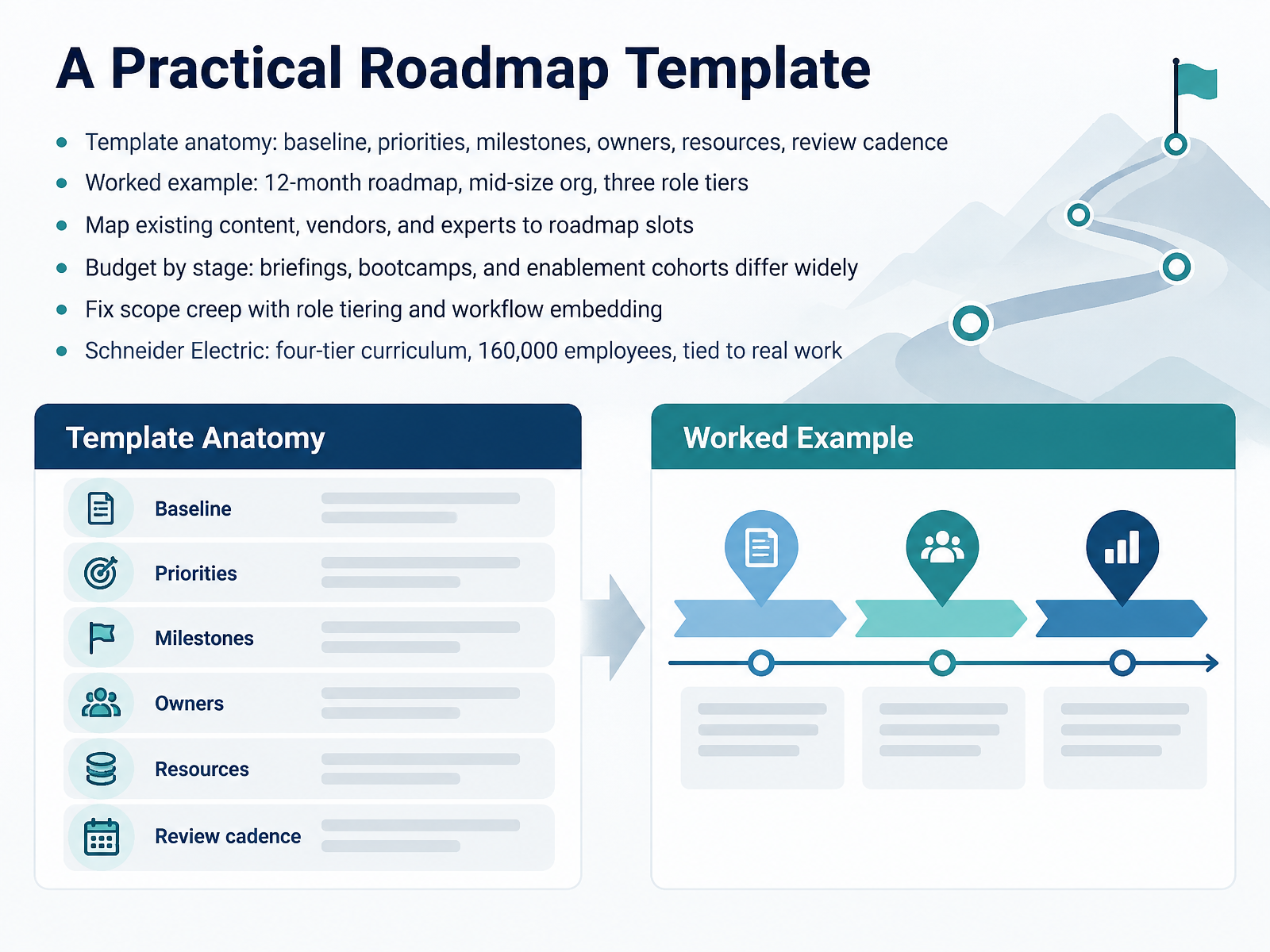 A Practical Roadmap Template