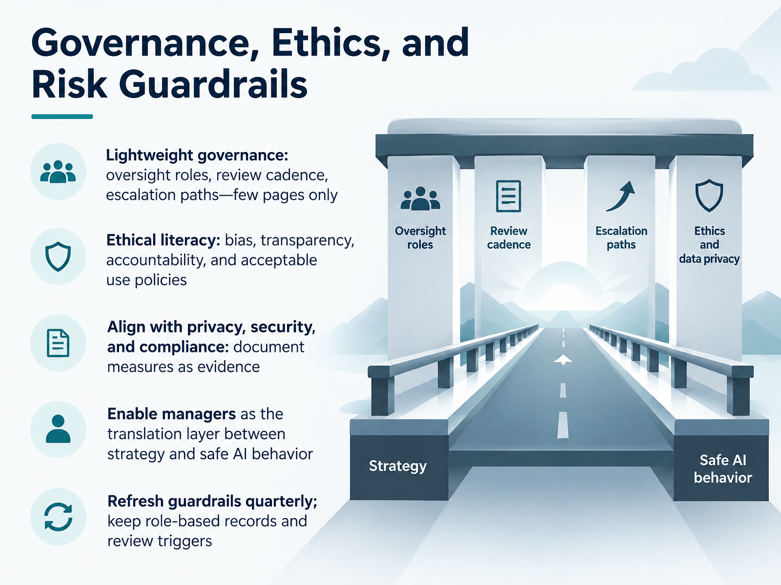 Governance, Ethics, and Risk Guardrails