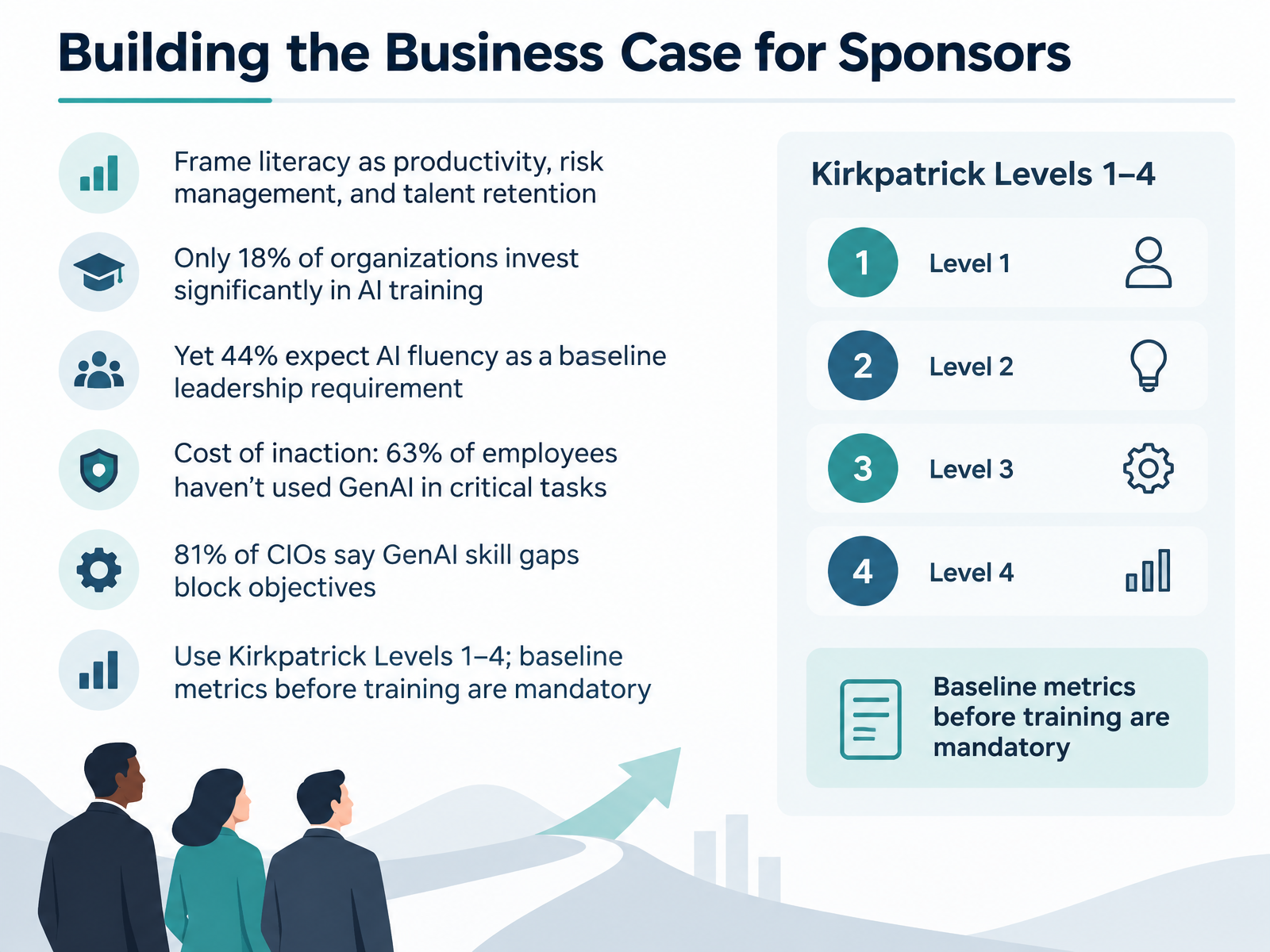 Building the Business Case for Sponsors