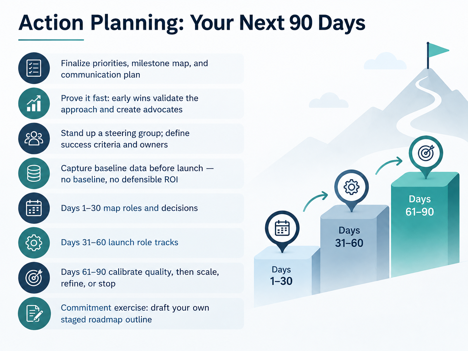 Action Planning: Your Next 90 Days