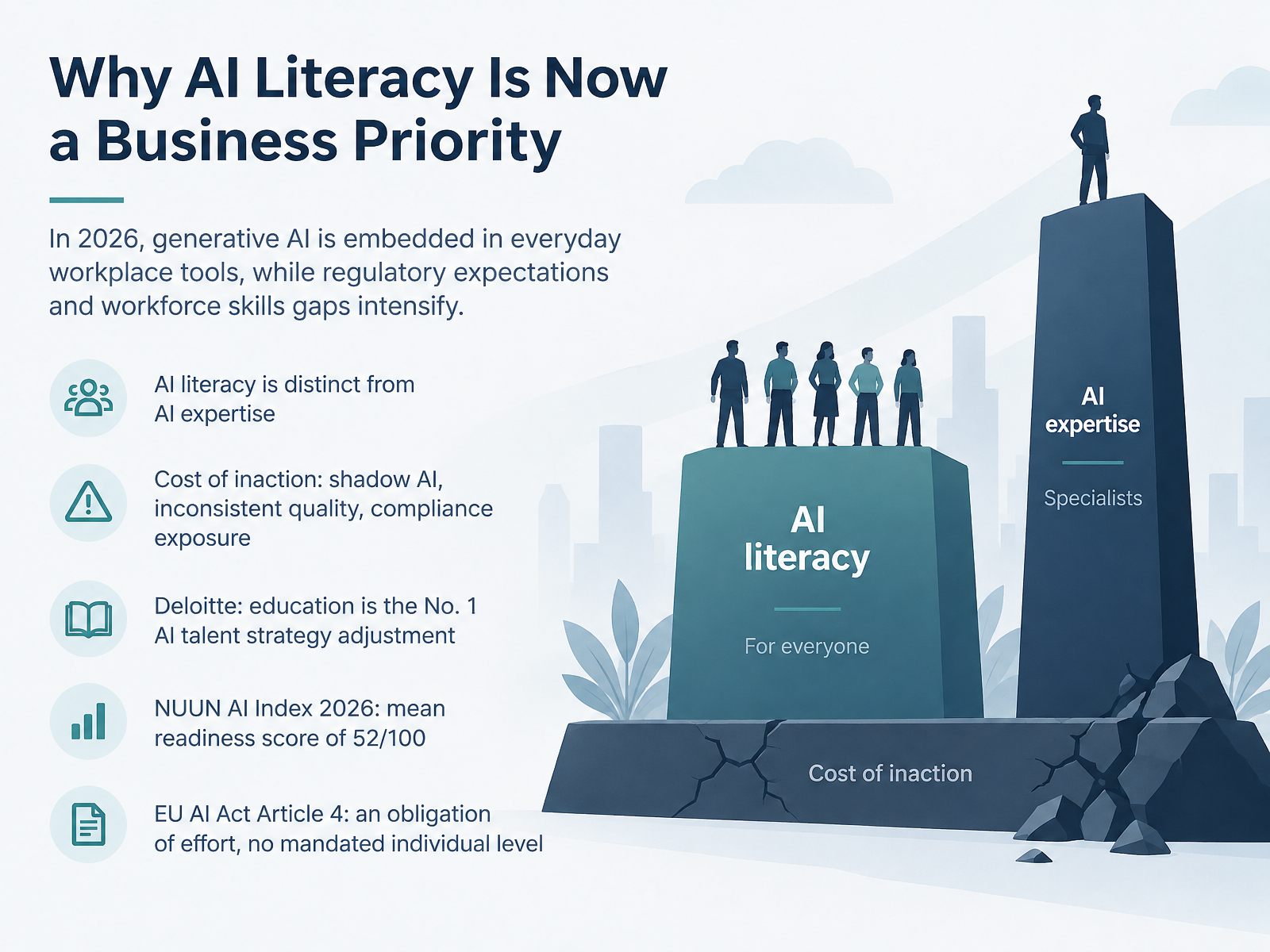 Why AI Literacy Is Now a Business Priority