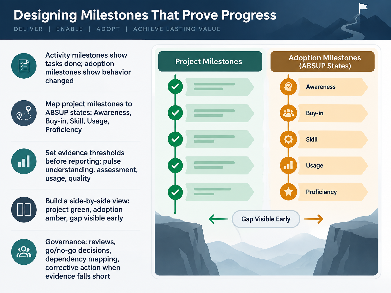 Designing Milestones That Prove Progress