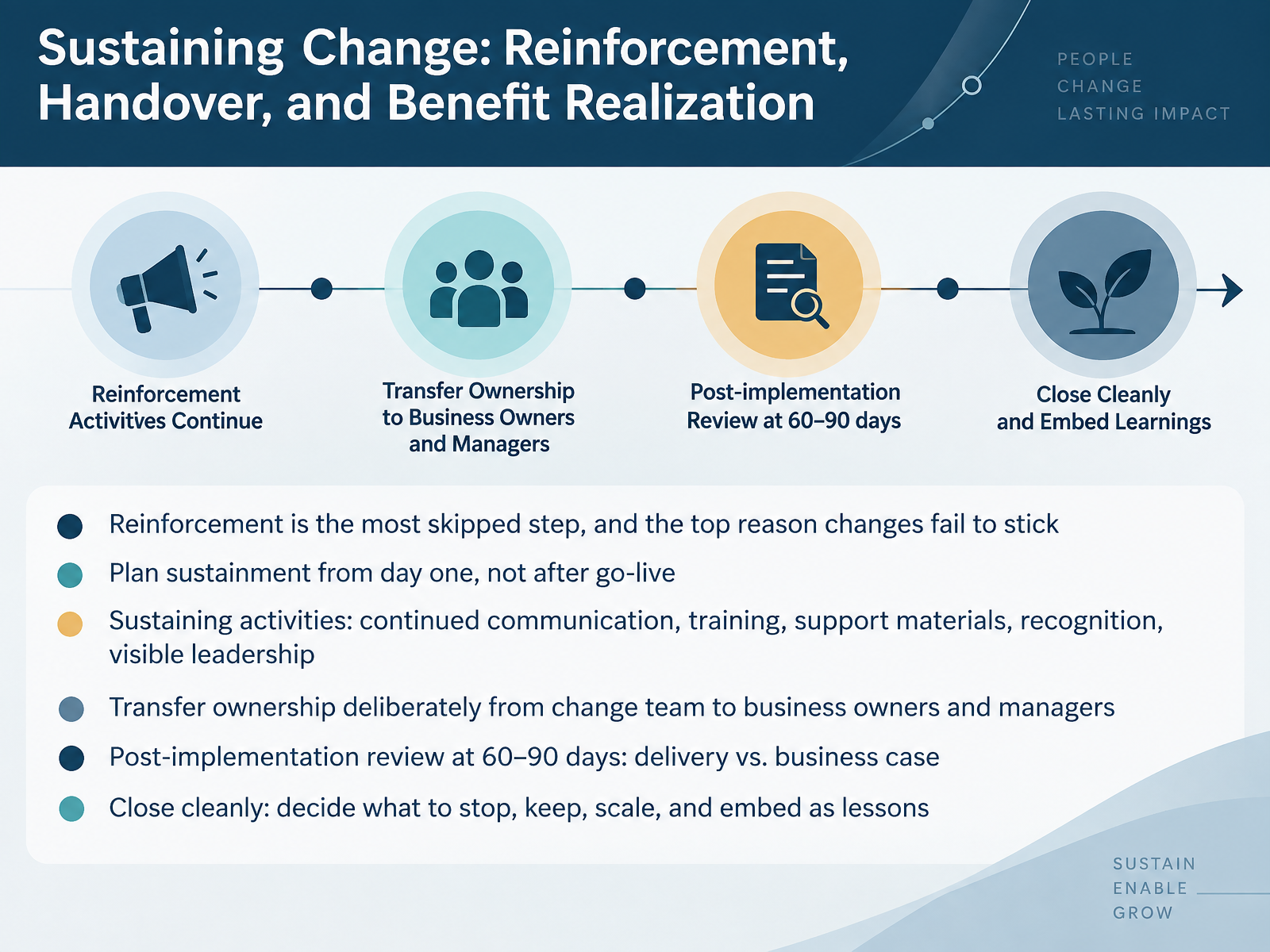 Sustaining Change: Reinforcement, Handover, and Benefit Realization