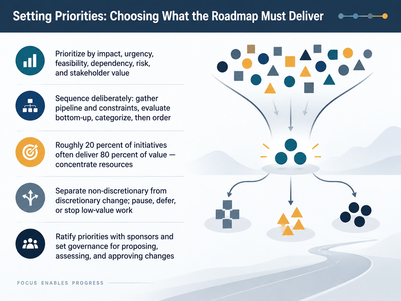Setting Priorities: Choosing What the Roadmap Must Deliver
