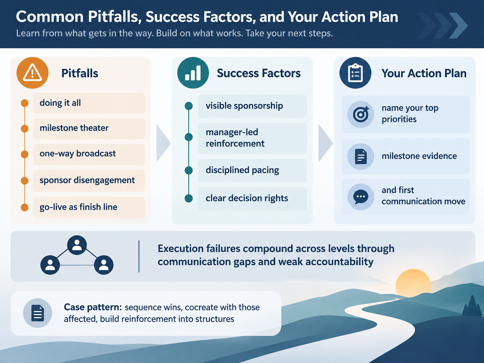 Common Pitfalls, Success Factors, and Your Action Plan