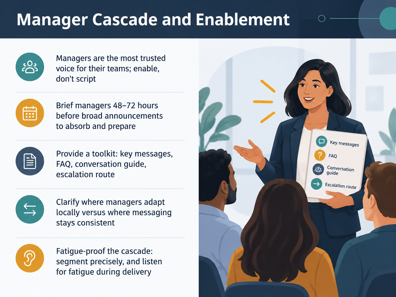 Manager Cascade and Enablement