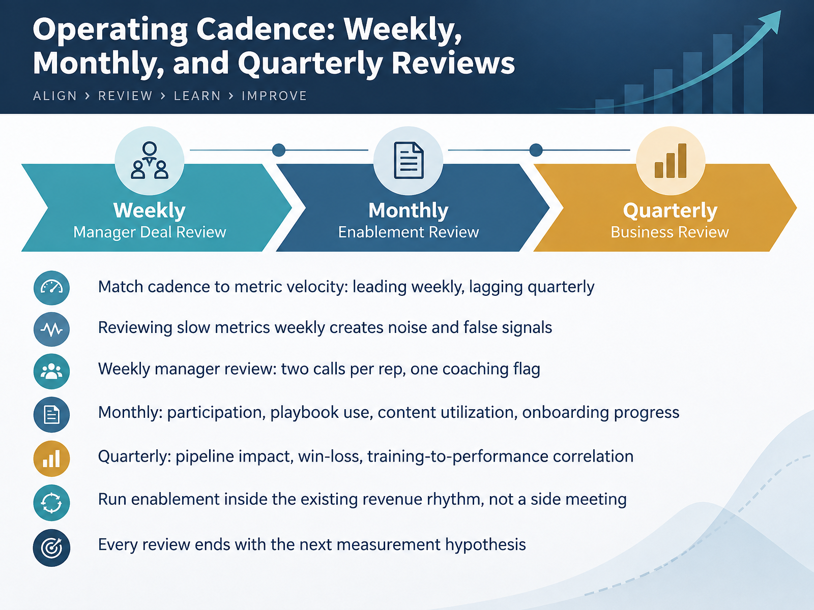 Operating Cadence: Weekly, Monthly, and Quarterly Reviews