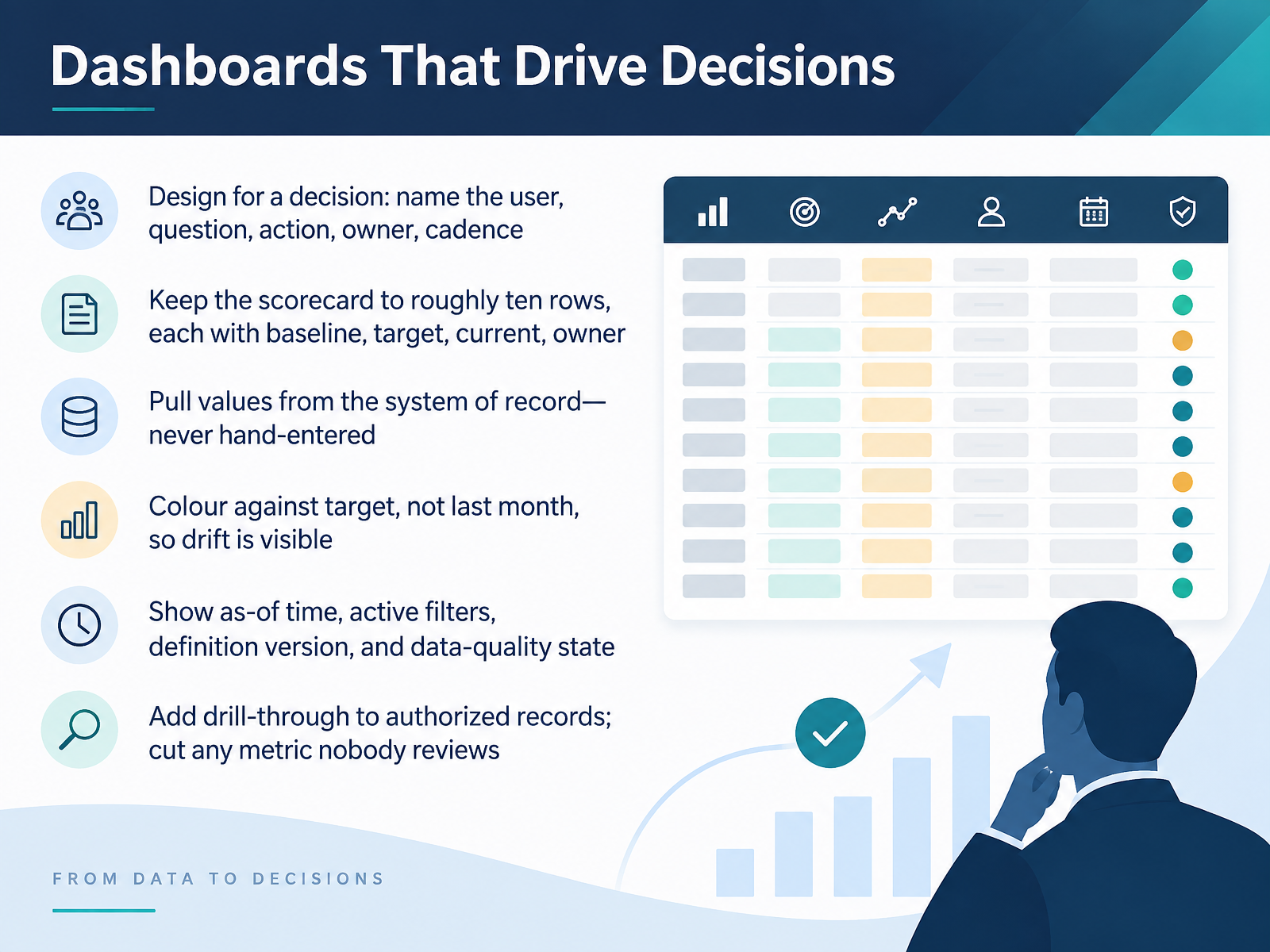 Dashboards That Drive Decisions