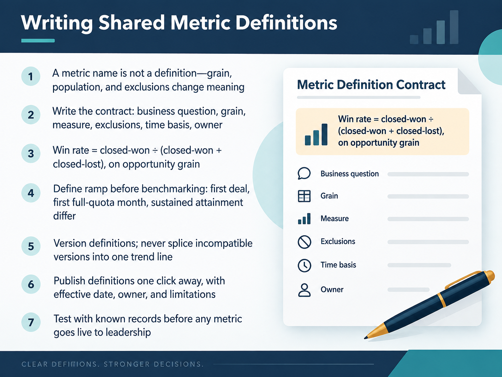 Writing Shared Metric Definitions